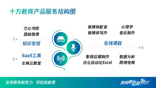 內容生產融通技術服務,十方科技探索職業教育創新