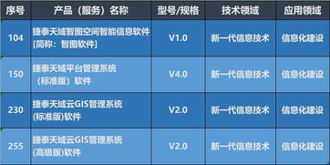 捷泰天域3項產品入選 第八批北京市新技術新產品 服務
