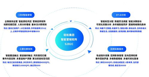 科技創新讓發展更具韌性,輕松集團榮獲2022 靈犀獎 優秀企業獎