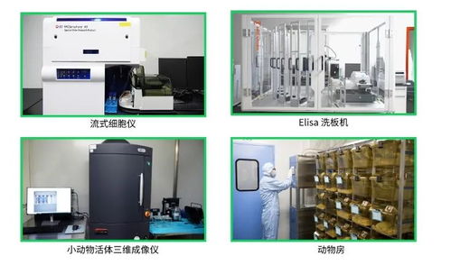 美迪西中藥臨床前研發技術服務平臺